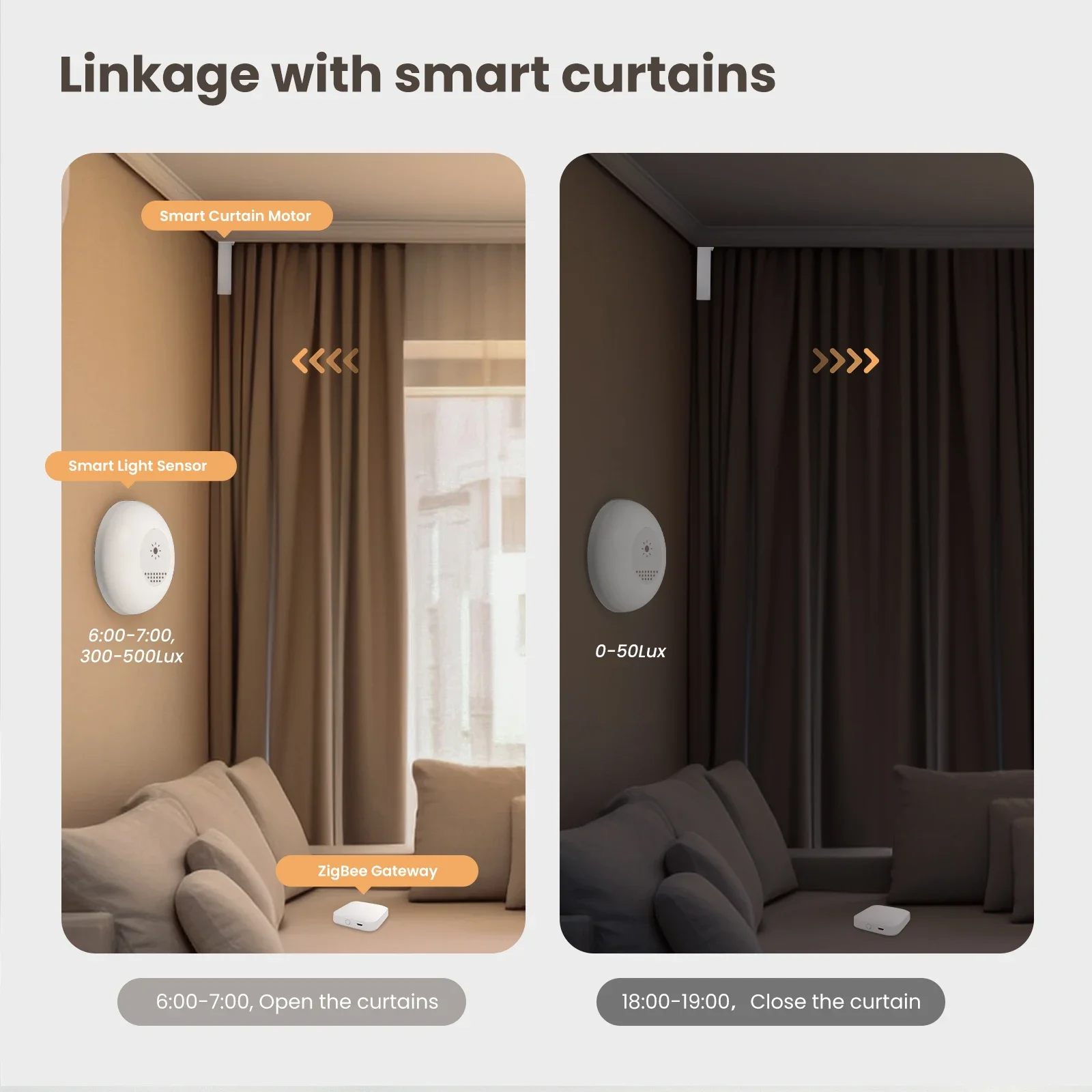 MOES Tuya Zigbee Smart Light S - Home Automation Ideas 评论和价格