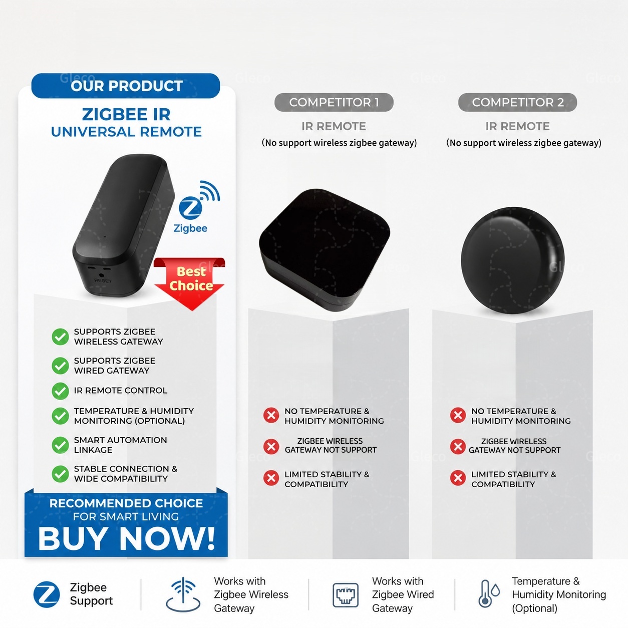 Zigbee Smart IR Remote Control - Ir Blaster Universal 评论和价格