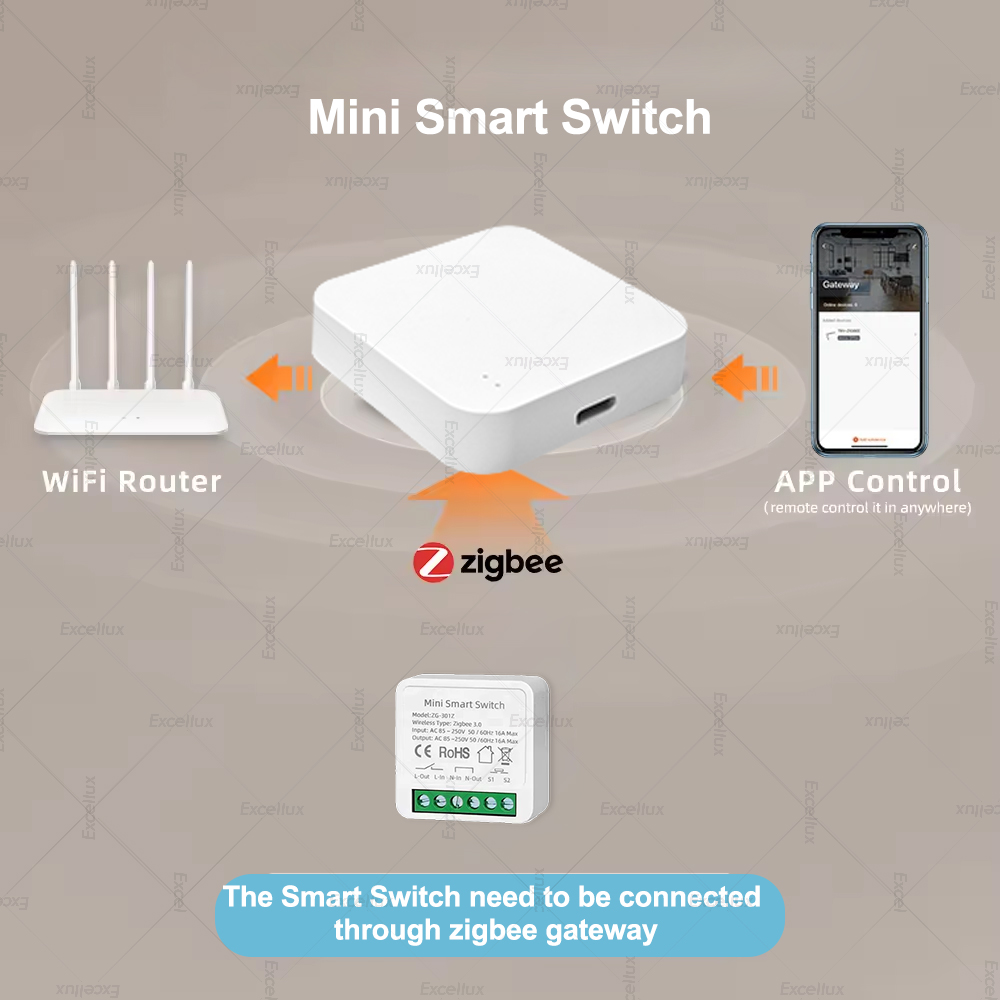 16A Zigbee 3.0 Mini Smart DIY  - Diy Home Automation Controller 评论和价格