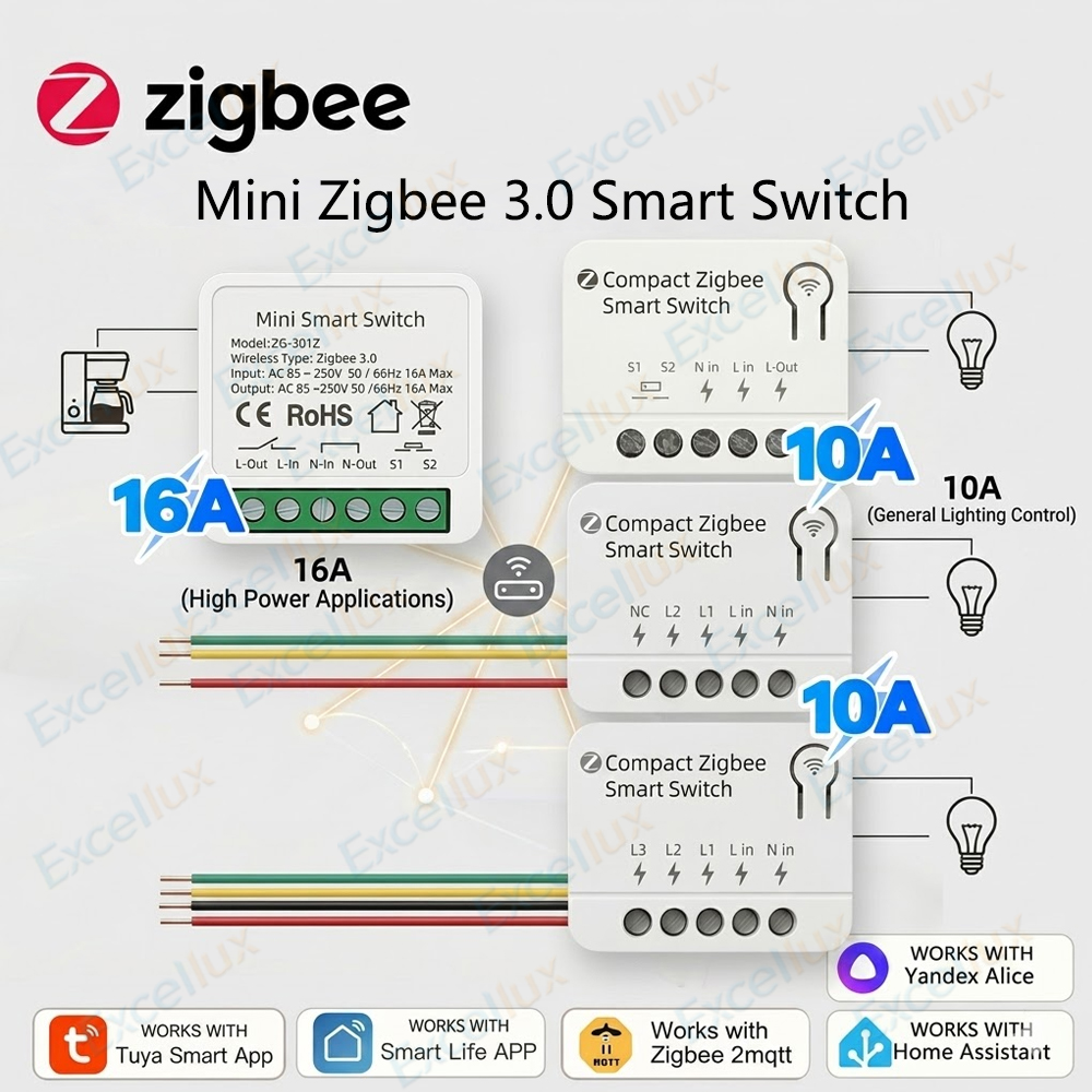 Zigbee 3.0 Mini Smart Switch D - Diy Home Automation Controller 评论和价格