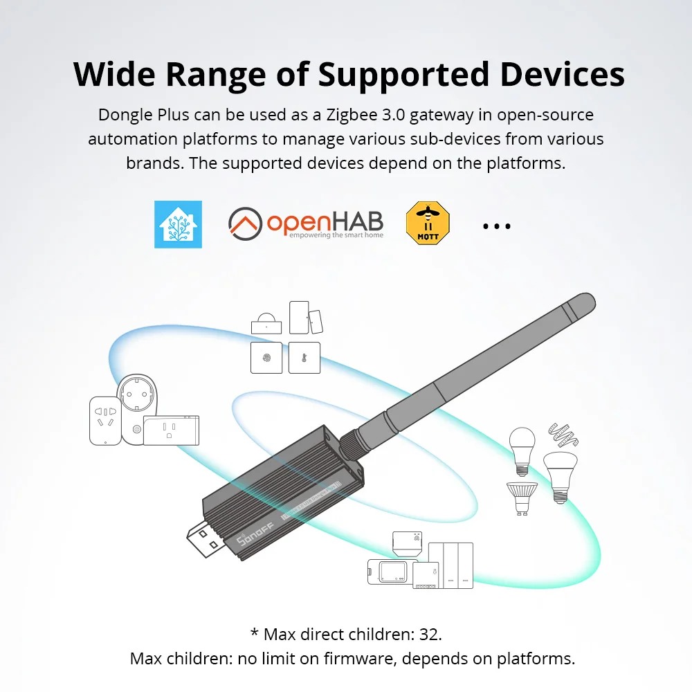 Sonoff Zigbee 3.0 Usb Dongle P - Zigbee Coordinator Stick 评论和价格