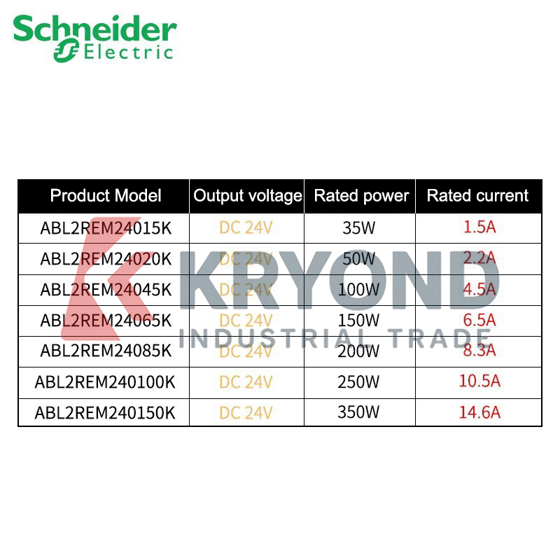 Schneider Electric ABL2REM2404 - Diy Home Automation System 评论和价格