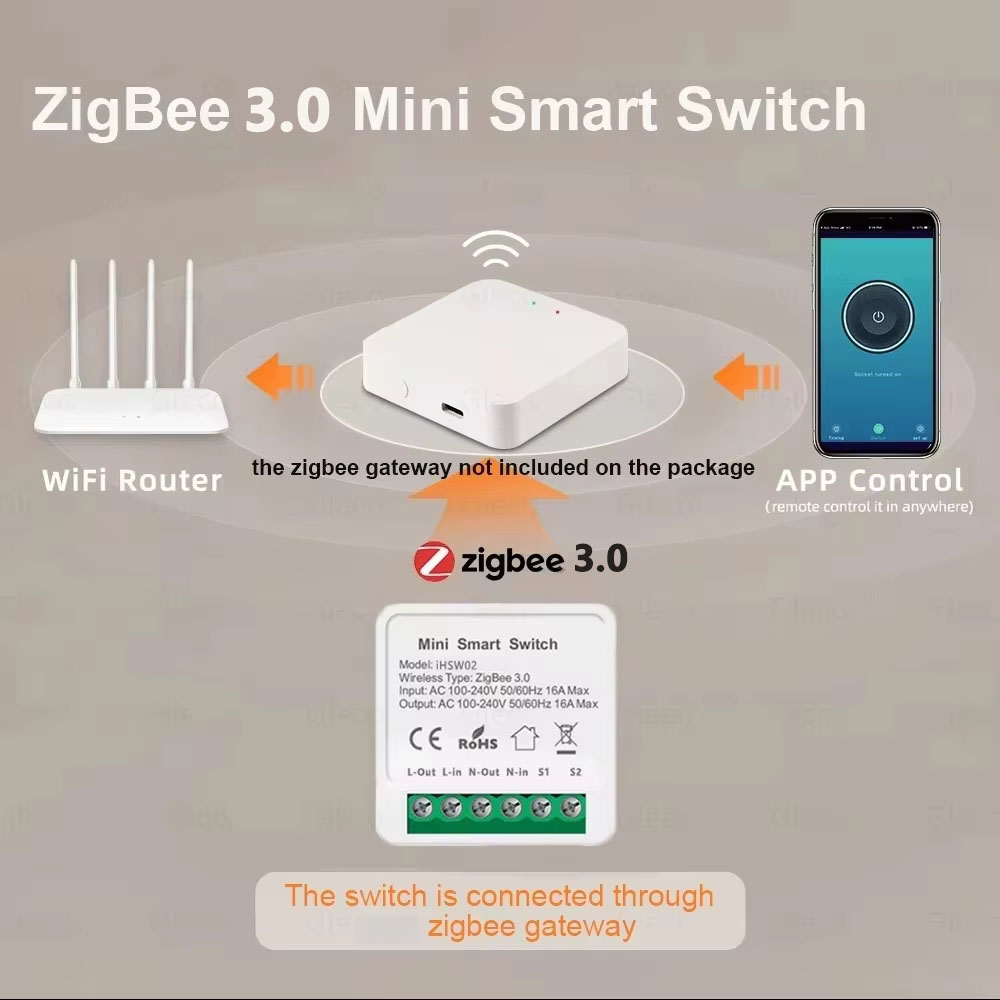 For Tuya Mini Smart WiFi Switc - Diy Home Automation Controller 评论和价格