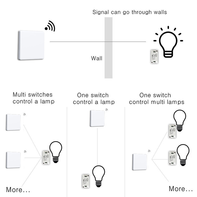 DIY RF 433Mhz Wireless Switch  - Home Automation Panel Diy 评论和价格