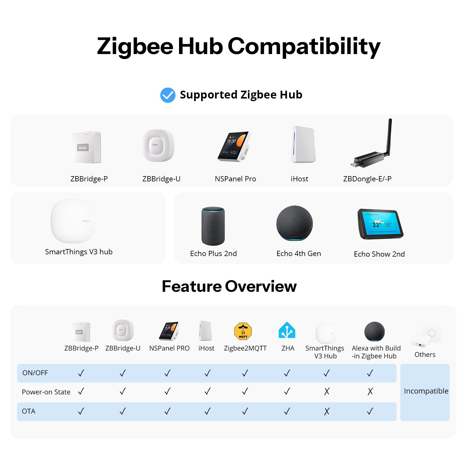 SONOFF Orb-ZBW1L Zigbee Smart  - Sonoff Basic Switch 评论和价格
