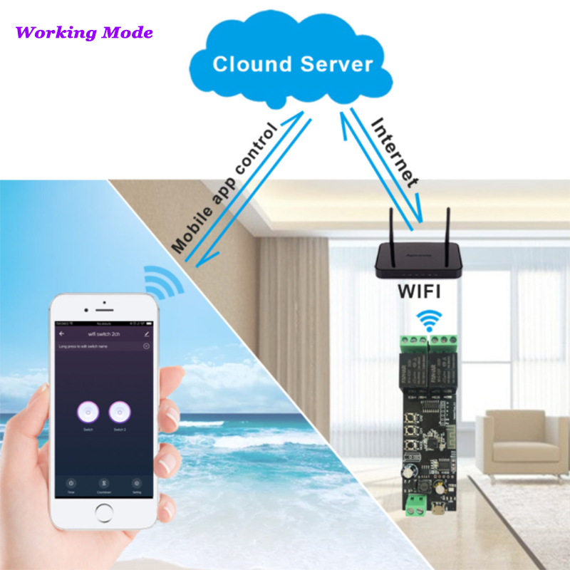2CH Tuya Wifi Smart Control Bo - Diy Home Automation Controller 评论和价格