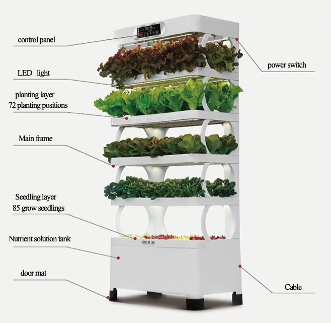 Iydroponic Automated Grow Syst - Diy Home Automation System 评论和价格