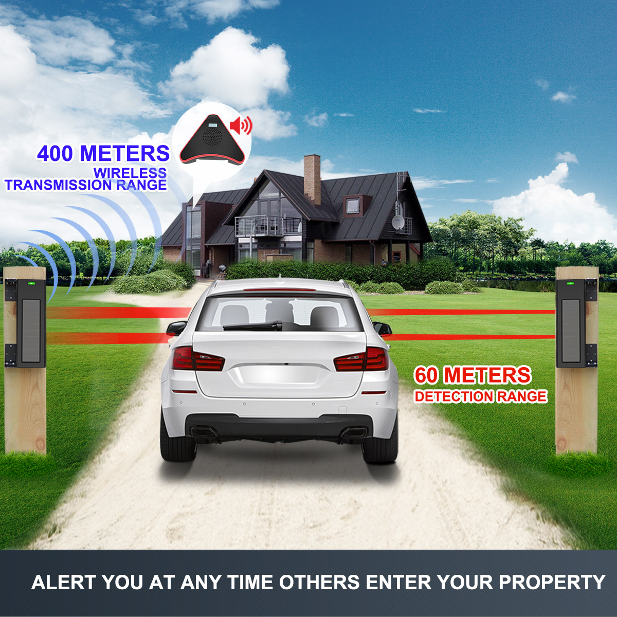HTZSAFE Solar Beam Sensor Driv - Home Automation Diy 评论和价格