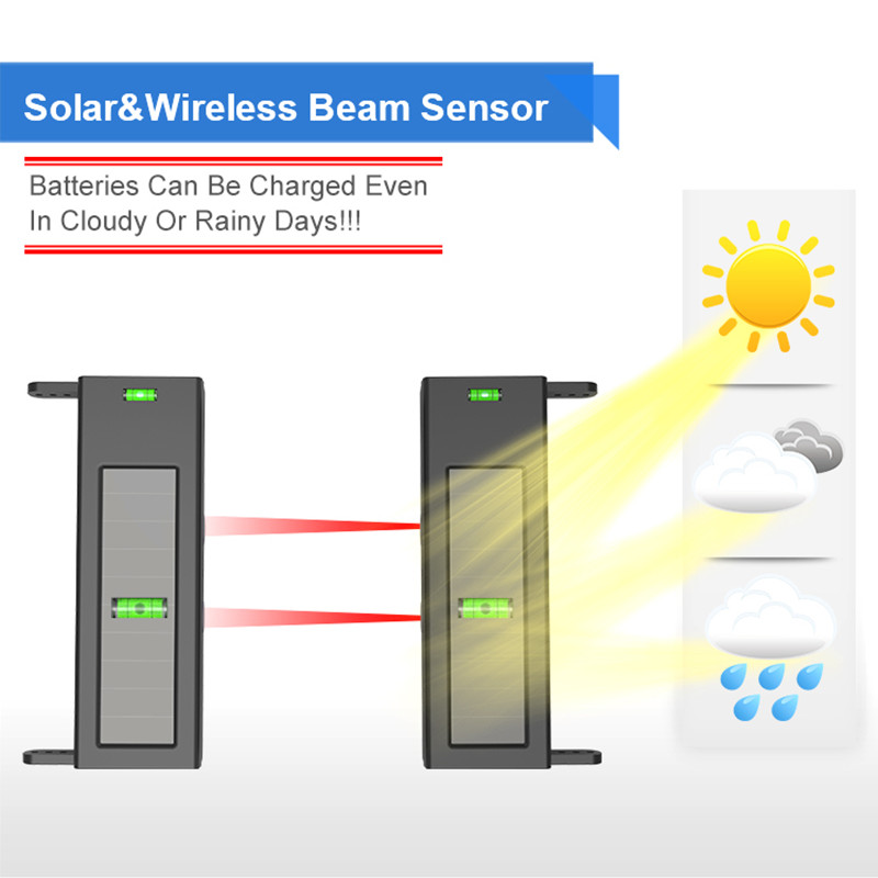 HTZSAFE Solar Beam Sensor Driv - Home Automation Diy 评论和价格