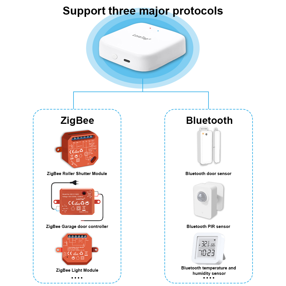 Tuya Smart Multi-mode ZigBee B - Diy Smart Home Automation Devices 评论和价格