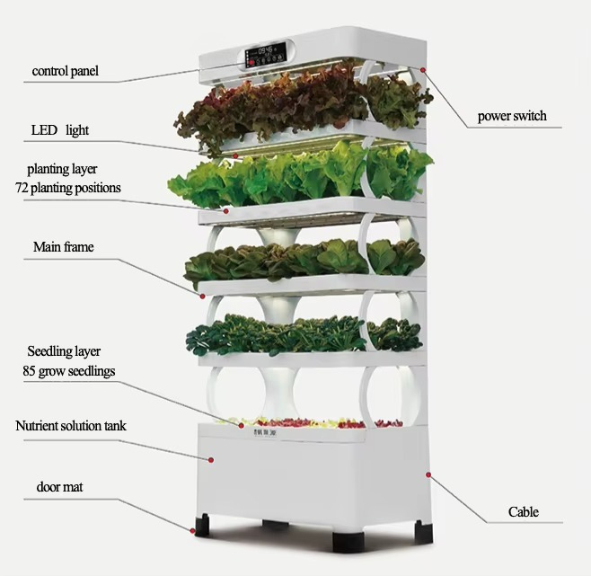 Hydroponic Automated Grow Syst - Diy Home Automation System 评论和价格