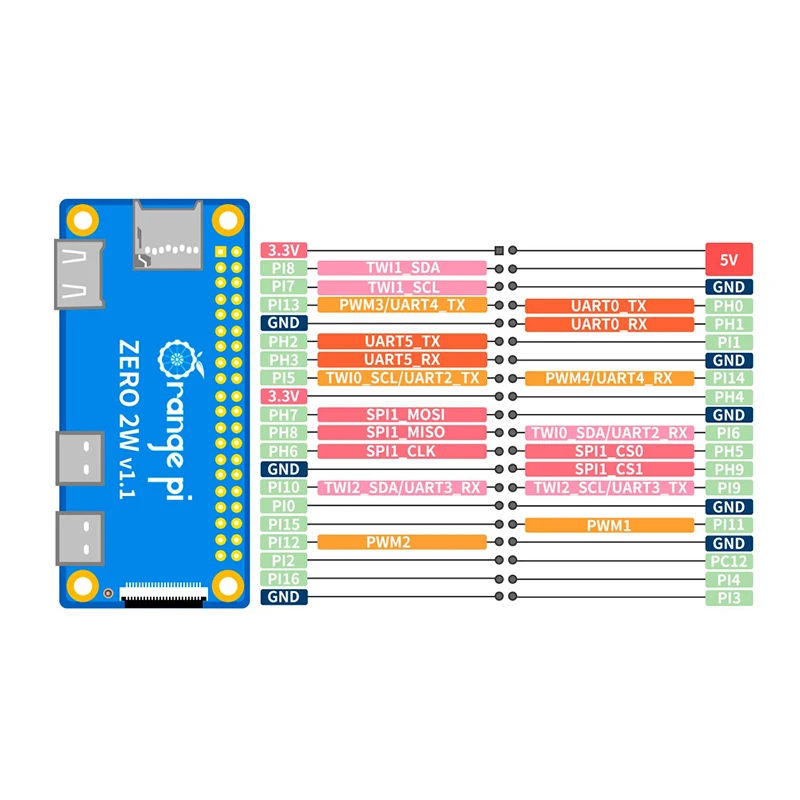 Orange Pi Zero 2W Ram Ddr4 Min - Pi Zero W Board 评论和价格